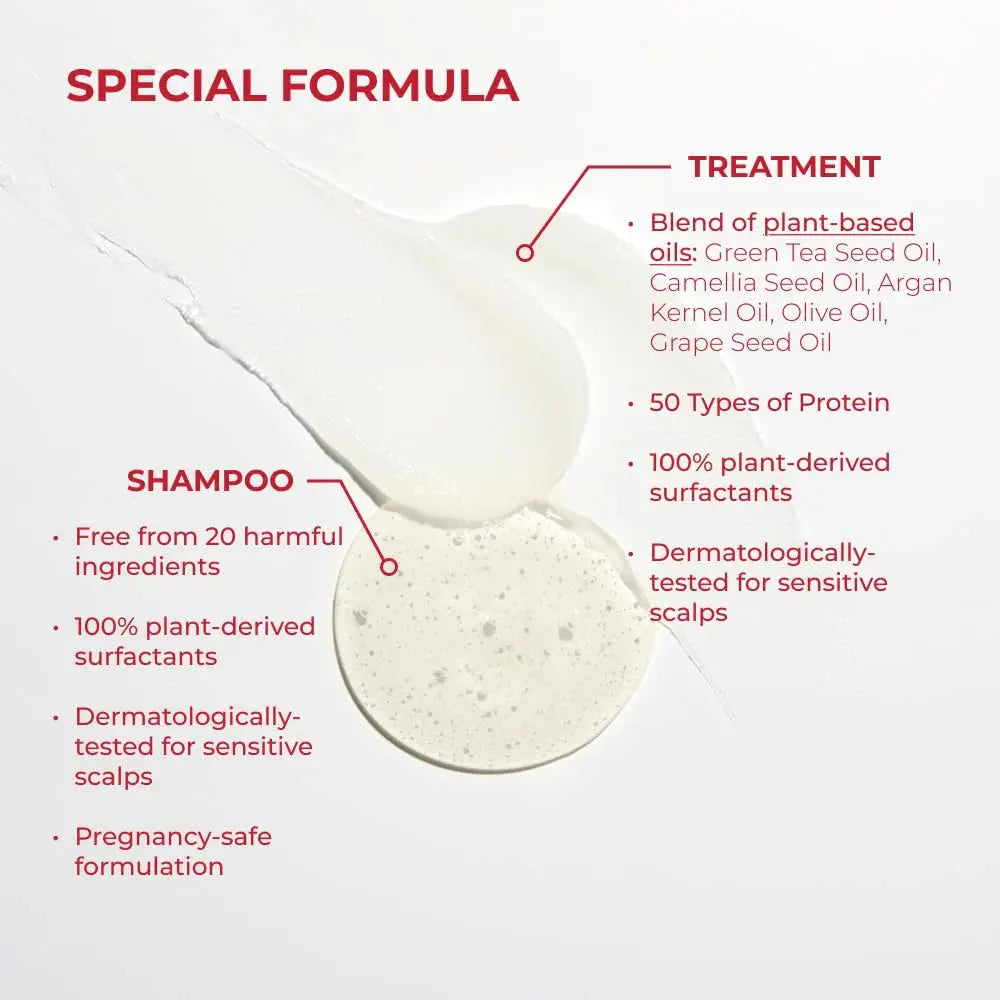 ANNURCATIN TREATMENT